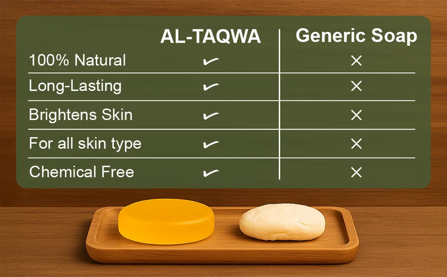 Turmeric Soap – Natural Herbal Care for Glowing, Healthy Skin